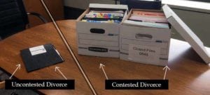 visual representation of cost of divorce