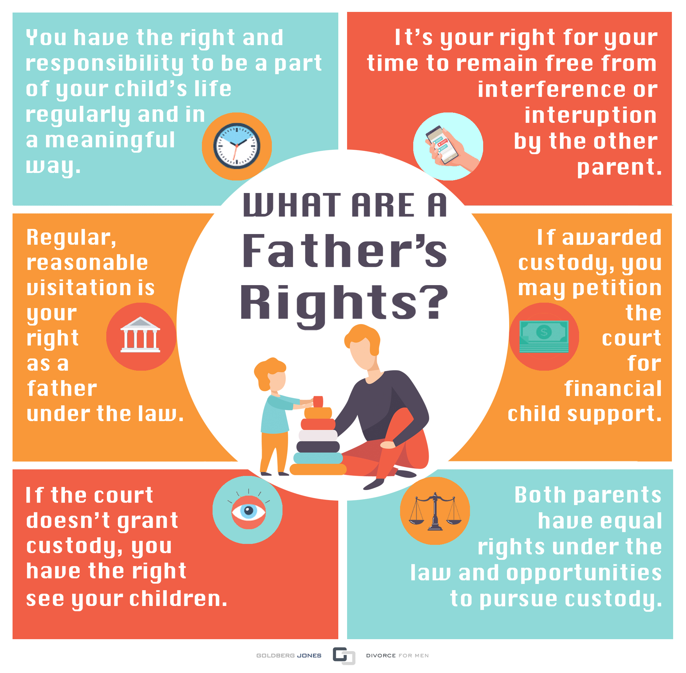Child Custody Fathers Rights Oregon With Infographic 